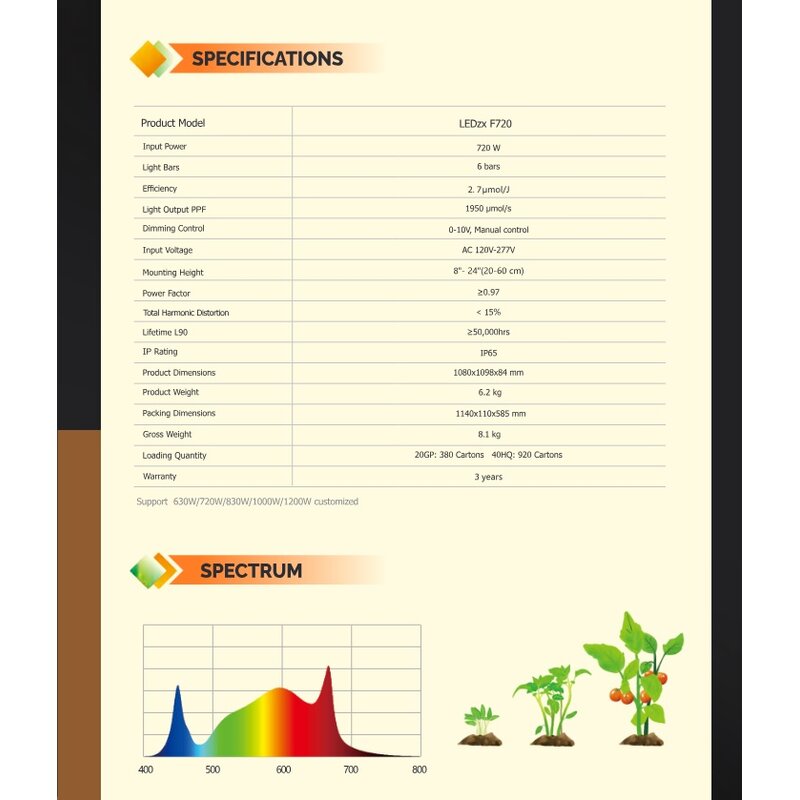 led-grow-lampe-datenblatt